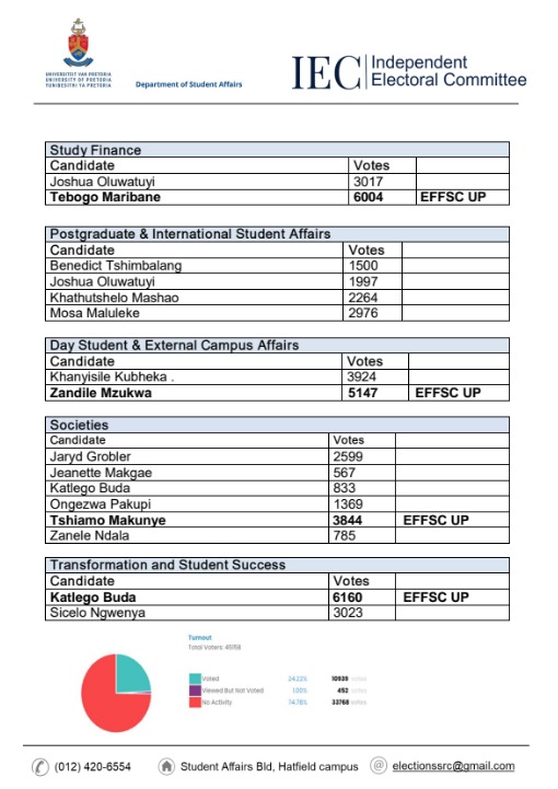 tshepiso_edgar's tweet image. Numbers numbered and they couldn't allow.