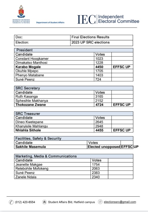 tshepiso_edgar's tweet image. Numbers numbered and they couldn't allow.