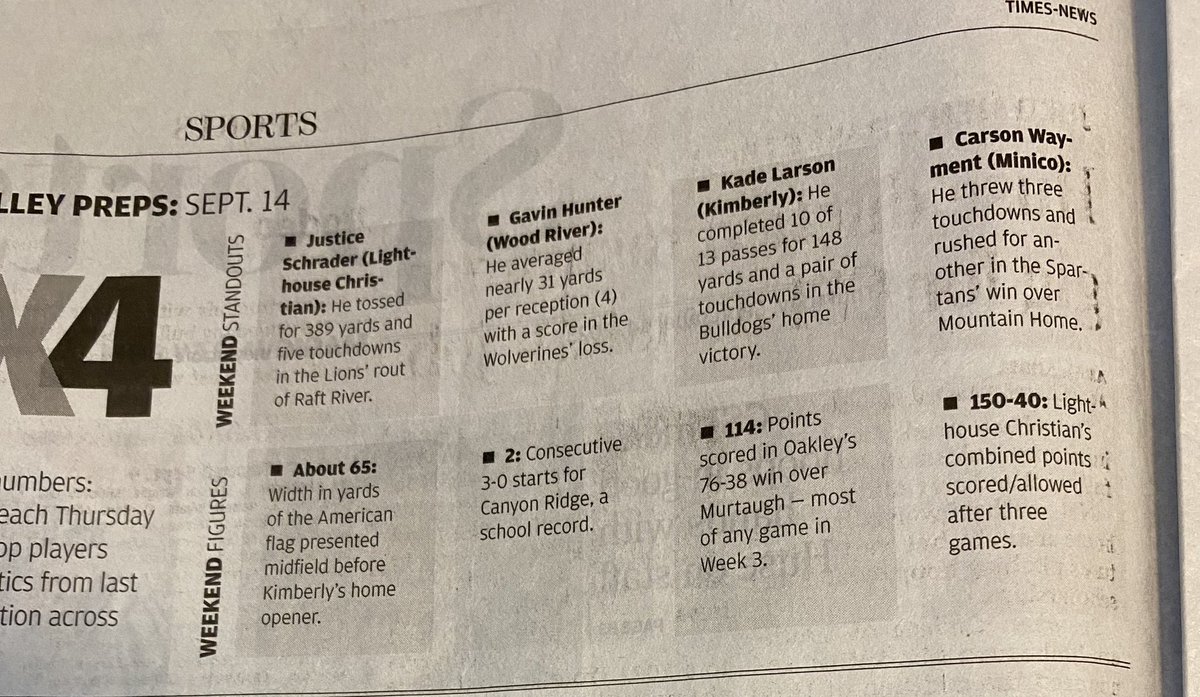 AdamEngel9's tweet photo. Our @twinfallstn prep 🏈 Week 3 standouts. 

➡️ Justice Schrader (Lighthouse Christian)
➡️ @GavinHunter124 (Wood River)
➡️ Kade Larson (Kimberly)
➡️ @WaymentCarson1 (Minico) 

#IDPreps https://t.co/4uMPyLd8pJ