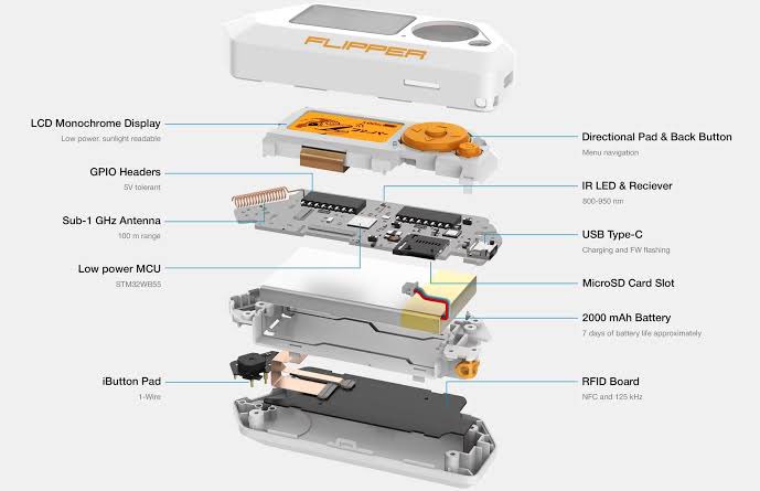 Huk06's tweet image. Recently my friend was at a house when the host’s mamoo came to visit in a shiny Mercedes. Within 5 minutes someone had stolen it.

I believe they used Flipper Zero. Flipper in Karachi adds to an already dangerous crime ecosystem.

In 2020 Flipper started as a Kickstarter…