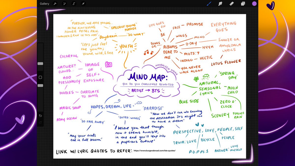 Just finished creating a mind map for our next project. 🌟 It’s a bit all over the place, but I’m sure the vision will feel a lot more clear once I have selected an image. Thank you @danianguianoo for your feedback in class today! #WIP #RSJ108 <a href="/carenroblin/">Caren Roblin</a> #mindmap