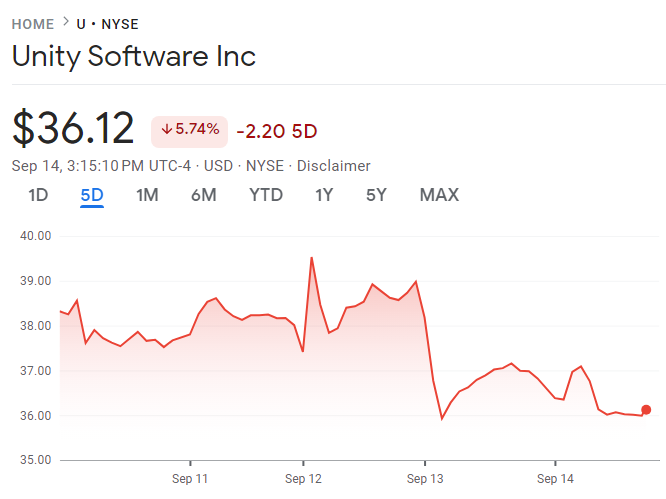 JMBC_NAFO's tweet photo. @unity Question: 
Why did @johnriccitiello allegedly sell so many shares just before Unity self-destructed? (also, to the CM: Run away before it goes down!) https://t.co/v9cakilycz