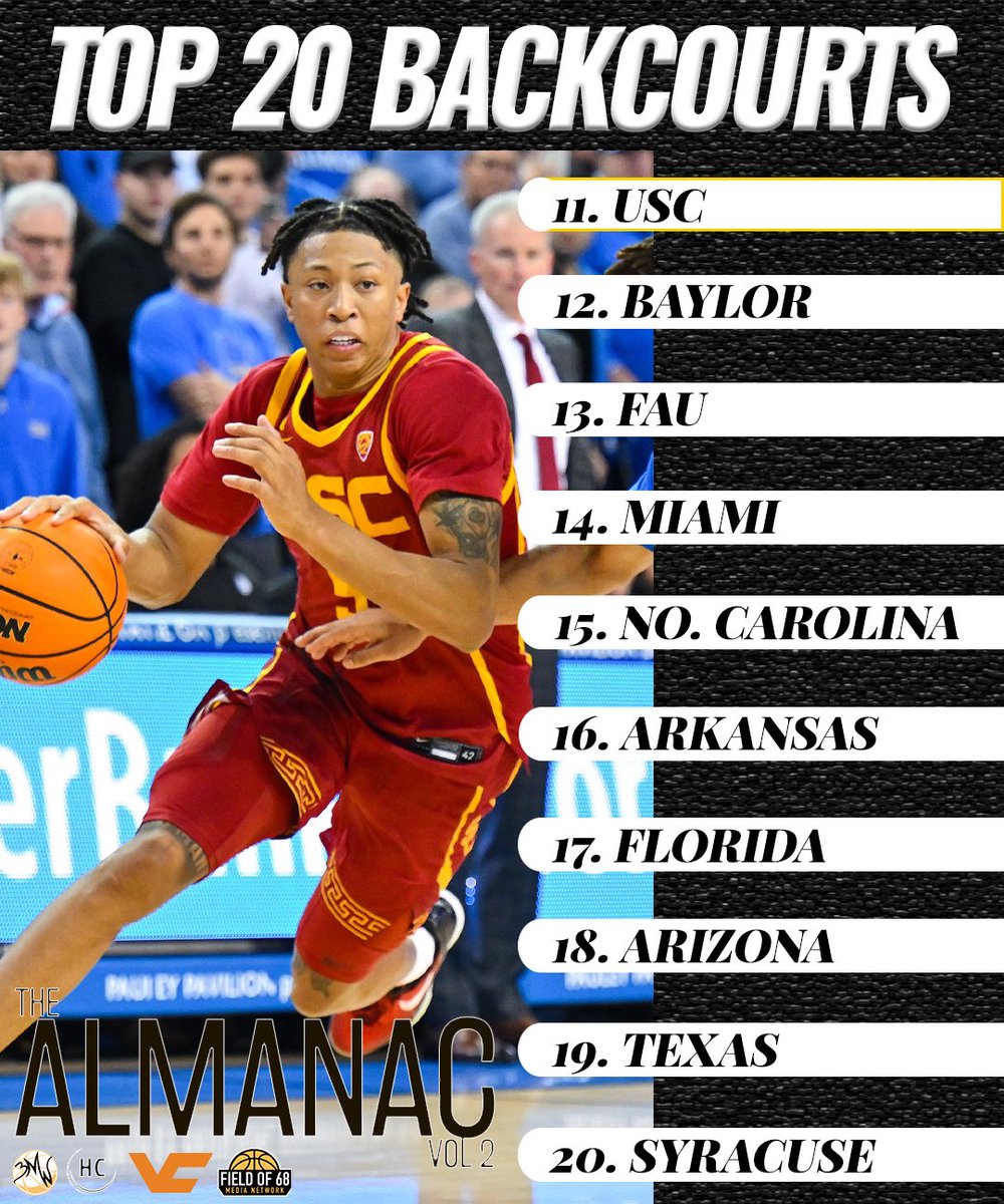 TheFieldOf68's tweet photo. The Almanac releases next week…

In the meantime, what do you think of our Top 20 Backcourts list for next season? 🤔

Get The Almanac here: https://t.co/MQigQlUog0 https://t.co/z5xh1FJ3yf