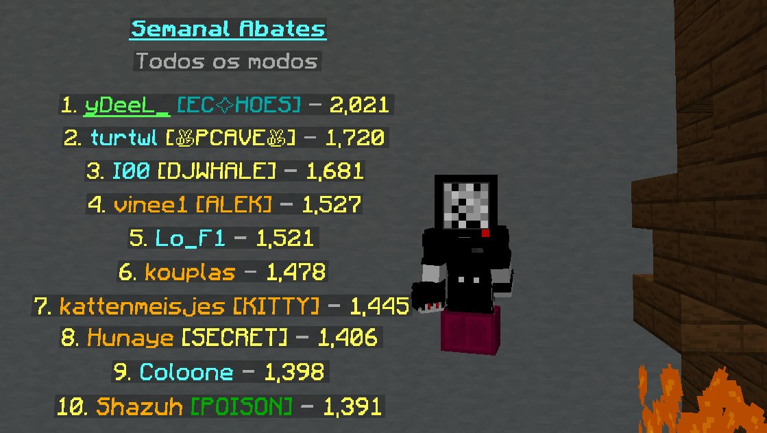 Finalmente TOP 1 kills no skywars do Hypixel 
Foram 936 Kills em 10 Horas diretas ✨✨