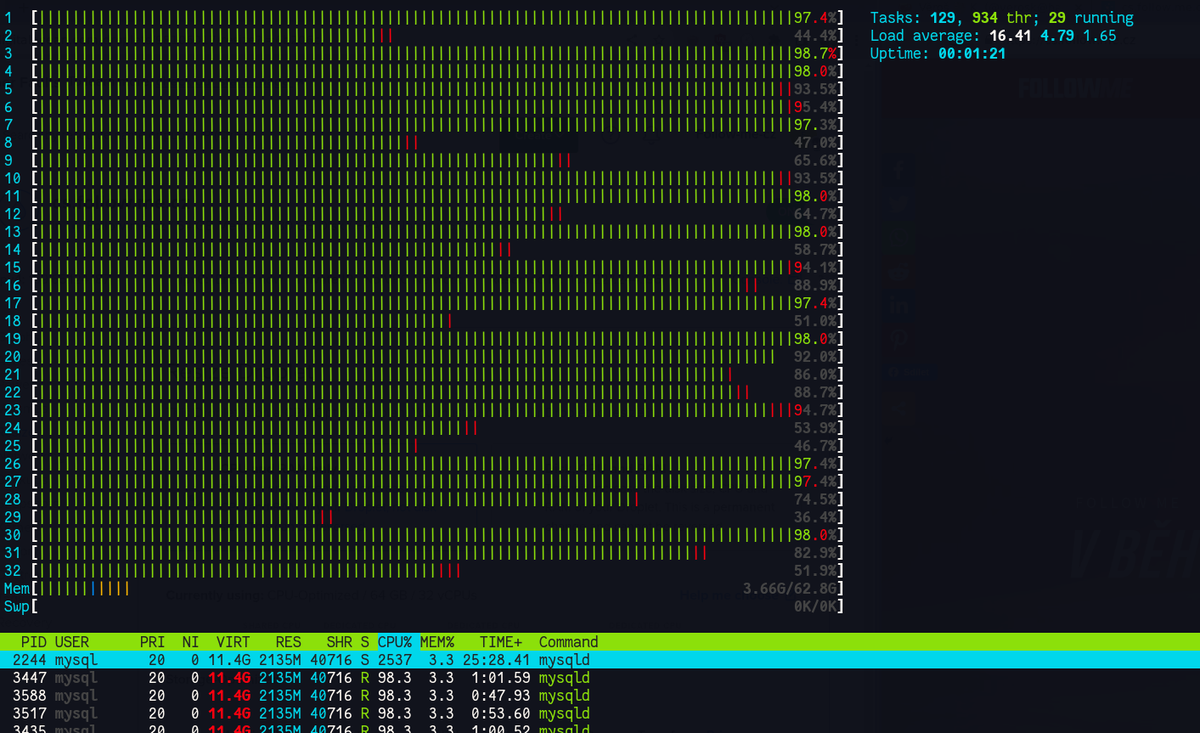 Věroš has gone to Mastodon tweet media