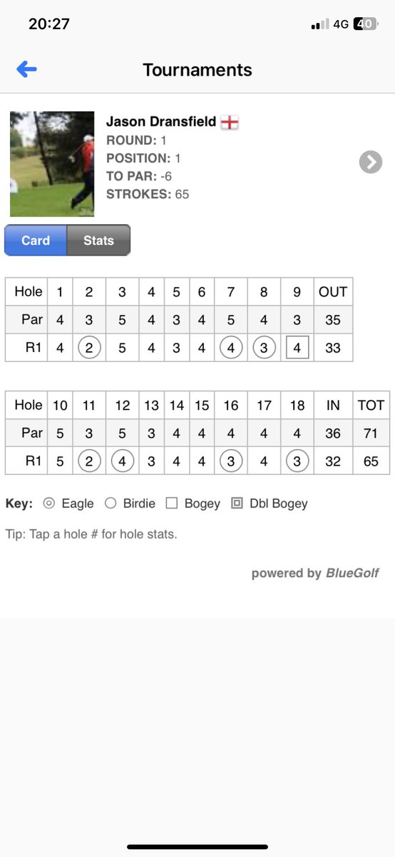 Jason Dransfield (@jdransfieldgolf) on Twitter photo Great to get the win in the <a href="/golfatHGGC/">Hazel Grove GolfClub</a> Pro Am with a 65 -6 today. Course was in great condition. Massive thanks to everyone involved in running the event. Great to get the win in the <a href="/golfatHGGC/">Hazel Grove GolfClub</a> Pro Am with a 65 -6 today. Course was in great condition. Massive thanks to everyone involved in running the event.