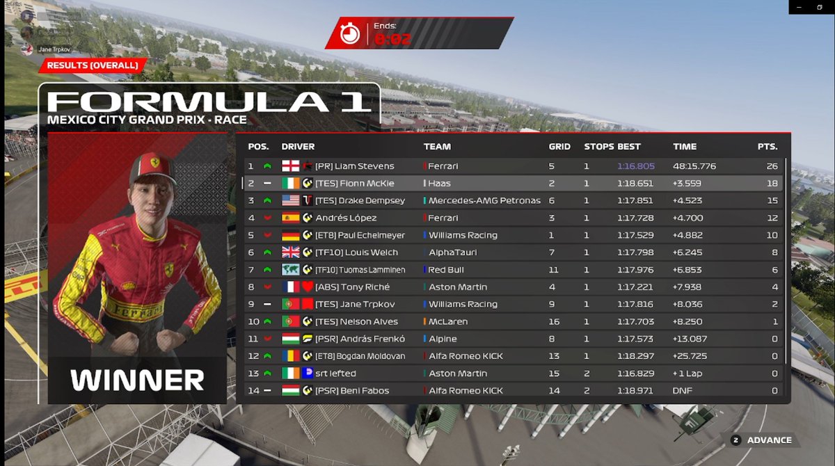 PSGL F3
Starting to show my pace but i should have won easily, game put me on the wrong tyres but i gapped 5 seconds then the cars behind swapped every lap and got back up. would have won by about 2 seconds if i didnt have to lift 30 meters before every braking zone. Wrong fuel