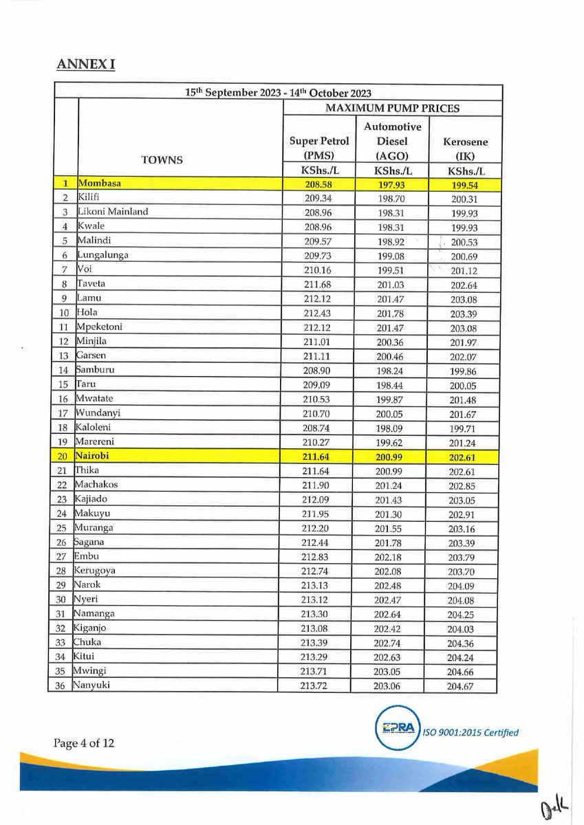 EPRA_KE's tweet photo. Super Petrol, Diesel & Kerosene will retail at Kshs.211.64, 200.99 & 202.61 respectively in Nairobi effective midnight. 

The prices are inclusive of the 16% Value Added Tax (VAT) in line with the provisions of the Finance Act 2023, the Tax Laws (Amendment) Act 2020 and the revised rates for excise duty adjusted for inflation as per Legal Notice No. 194 of 2020.^DC