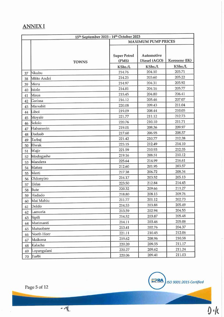 EPRA_KE's tweet photo. Super Petrol, Diesel & Kerosene will retail at Kshs.211.64, 200.99 & 202.61 respectively in Nairobi effective midnight. 

The prices are inclusive of the 16% Value Added Tax (VAT) in line with the provisions of the Finance Act 2023, the Tax Laws (Amendment) Act 2020 and the revised rates for excise duty adjusted for inflation as per Legal Notice No. 194 of 2020.^DC
