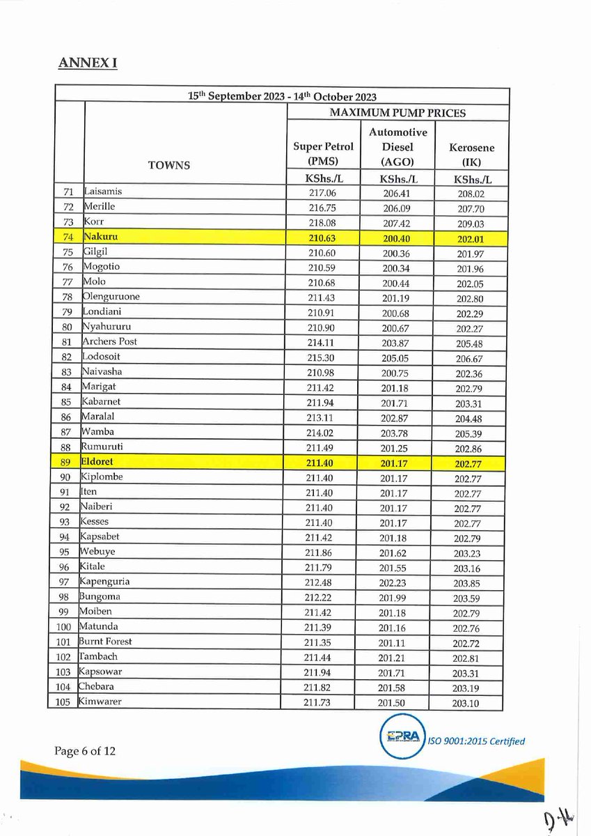 EPRA_KE's tweet photo. Super Petrol, Diesel & Kerosene will retail at Kshs.211.64, 200.99 & 202.61 respectively in Nairobi effective midnight. 

The prices are inclusive of the 16% Value Added Tax (VAT) in line with the provisions of the Finance Act 2023, the Tax Laws (Amendment) Act 2020 and the revised rates for excise duty adjusted for inflation as per Legal Notice No. 194 of 2020.^DC