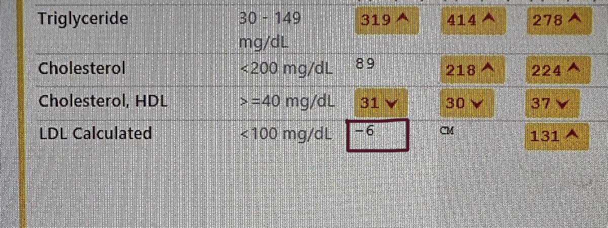 Saw an interesting LDL result. On 40mg of rosuvastatin. Is this too low? .