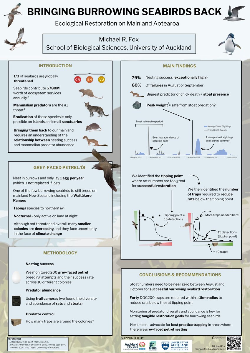 Stoked that my first science poster attempt for the  <a href="/AucklandUni/">University of Auckland | Waipapa Taumata Rau</a> Science Research Showcase was awarded a merit (top 20)! Congratulations to the talented <a href="/tamsinmilla/">Tamsin Cooper</a> who was awarded judges first place!