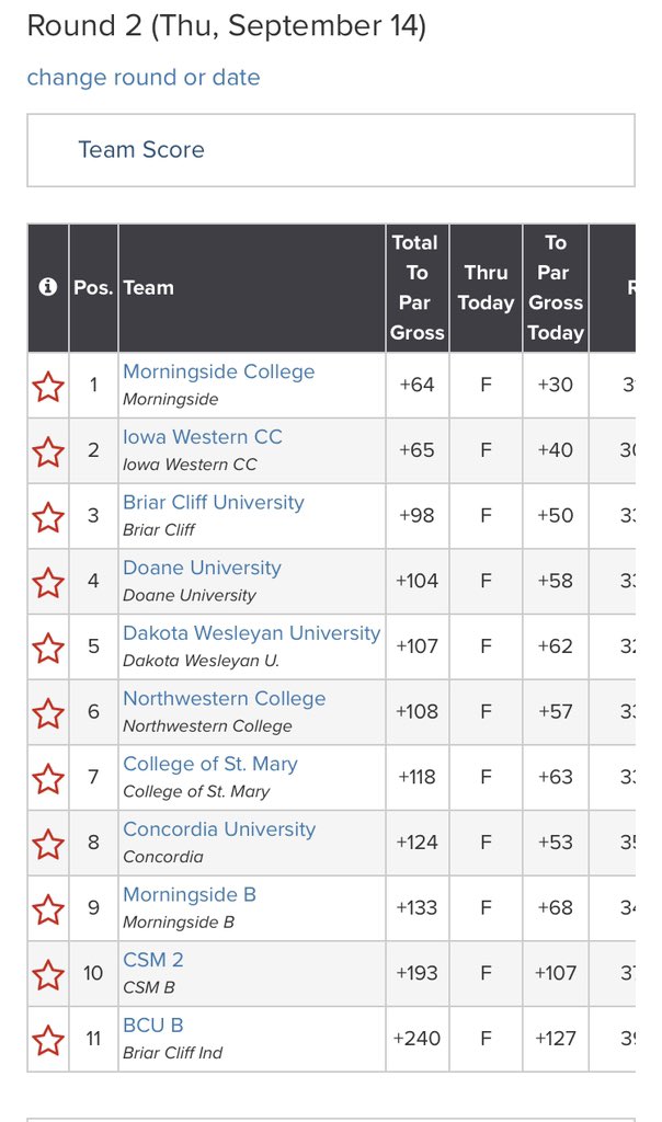 Baylie gets the win on the first playoff hole- birdie! Team gets runner up. 1 stroke back