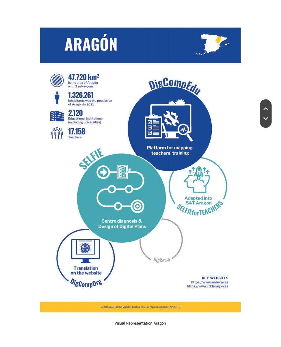 Mariaglezben's tweet photo. COMPETENCIA DIGITAL EDUCATIVA
🔺️Transformación digital en cada Comunidad Autónoma.🔻

[ESTUDIO de @EU_ScienceHub]
🔷️ Marcos: #DigComp #DigCompOrg #DiCompEdu
🔷️Herramientas: #SELFIE 
🔷️ Fondos europeos #compdigedu
🔗https://t.co/QmpdEeuWer
 @CPRRegionMurcia  @Cddaragon https://t.co/4Ydc9eKw7O