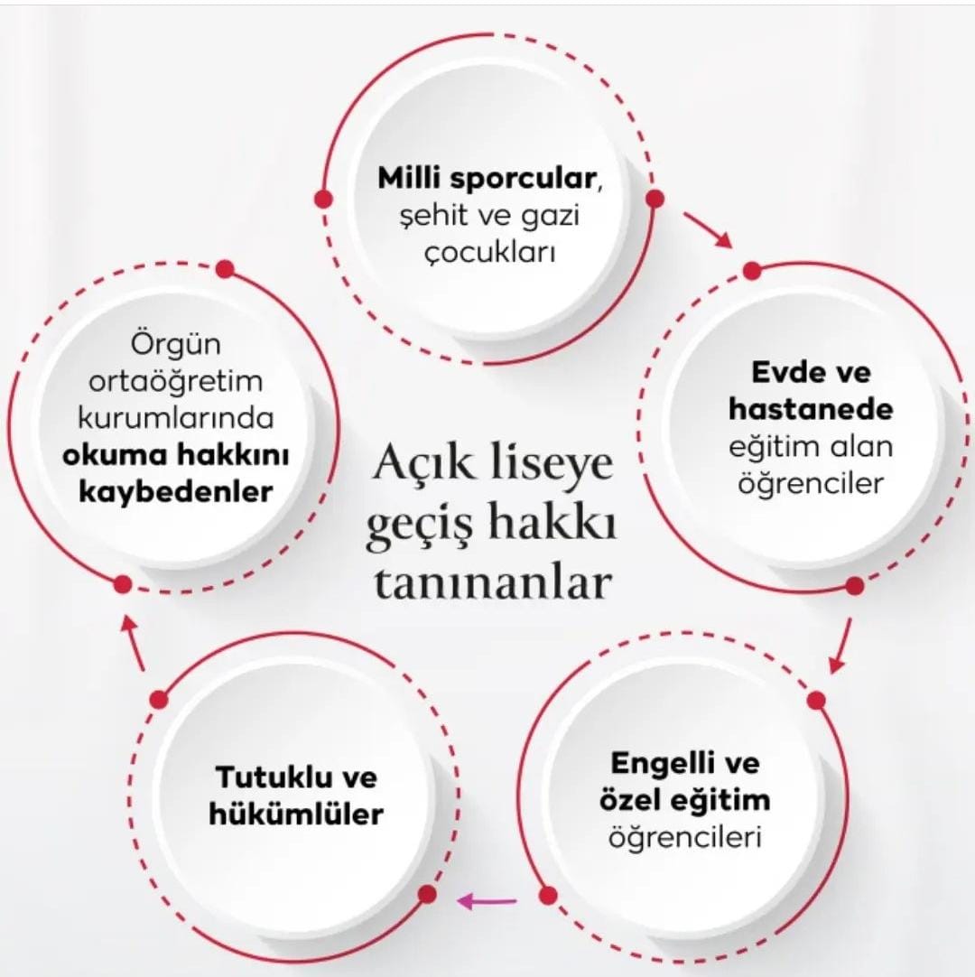 Açıköğretim kayıtları  15 Eylül 2023 - 16 Ekim 2023 tarihleri arasında alınacaktır .

<a href="/tcmeb/">Millî Eğitim Bakanlığı</a> @hbogm <a href="/ibrahim/">Ibrahim</a>.yagan.77 <a href="/sanliurfamem63/">ŞANLIURFA MEM</a>  @adnanemre04 @cebrail_bozkurt_21 <a href="/salih_ekinci/">SALİH EKİNCİ</a> <a href="/viransehirmem/">Viranşehir İlçe Milli Eğitim Müdürlüğü</a> @kbly.bhtyr