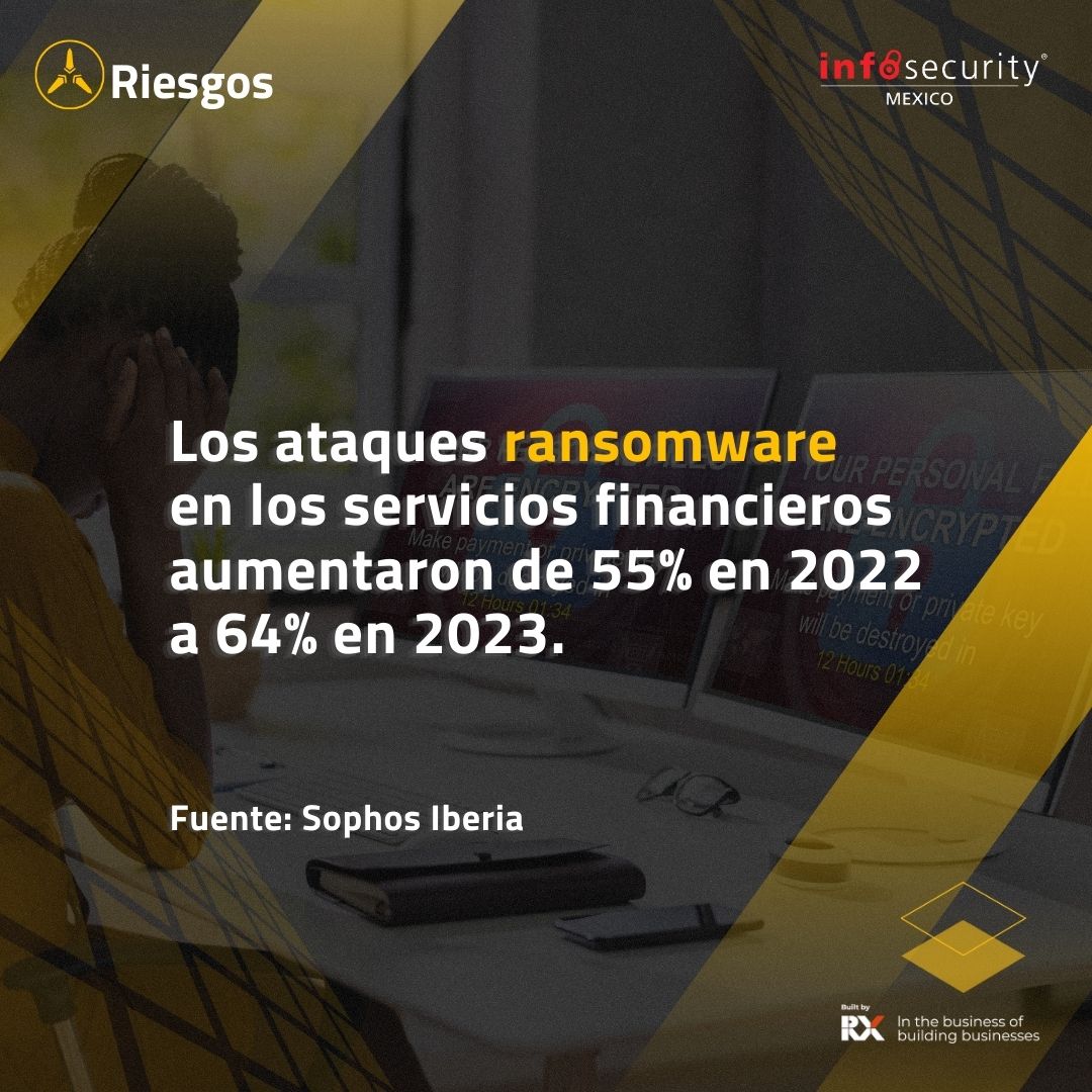 Infosecuritymx's tweet image. Según el estudio realizado por Sophos Iberia, las vulnerabilidades explotadas (40%) y las credenciales comprometidas (23%) fueron las dos causas raíz más comunes de los ataques de ransomware más significativos en el sector de los servicios financieros. 
#InfosecurityMexico2023