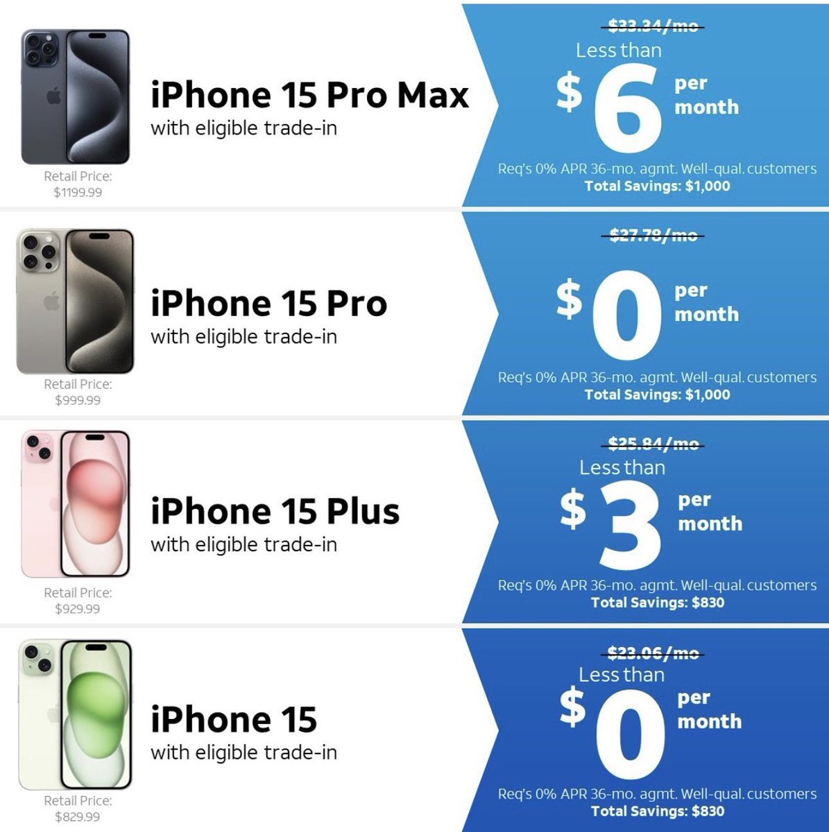 DanteWooden_NTX's tweet photo. Can we talk about these promotions!?!?! I cannot wait to be able to give our customers not only the best service but, best promotions on planet 🌍. 
Customer experience 😃 
Employee Engagement ✅ 
Sales Results ✅ 
Who is ready?!?!?!
@AmiracleHappen @RonaldinAlaska @NdidiAtATT https://t.co/Yr0hn79ehq