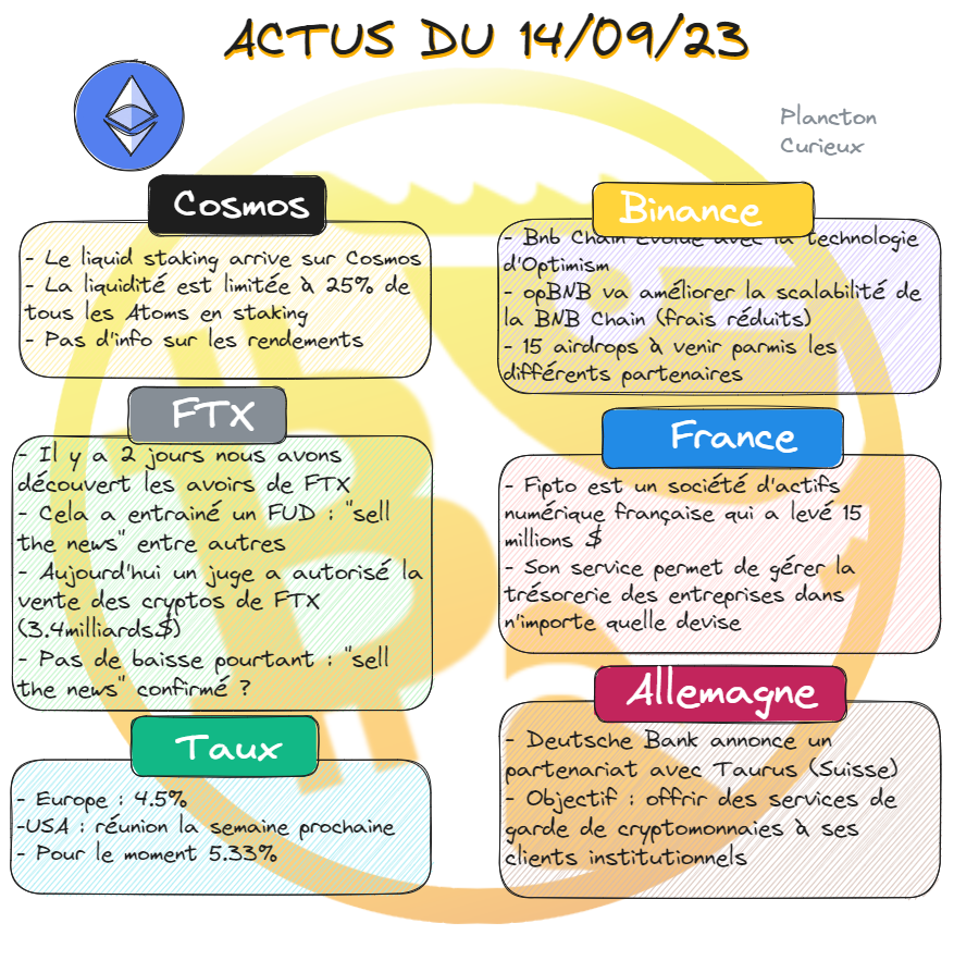 PlanctonCurieux's tweet photo. Bonsoir bonsoir!   
Les news du jours sur 1 page c'est ici✅
Petit rebond, ira t'on plus bas ? C'est ce qu'on verra si FTX vend réellement ses actif (3.4 milliards $).
L'effet d'annonce sera surement plus violent que la vente des dits actifs. https://t.co/q15Hf7XVrE