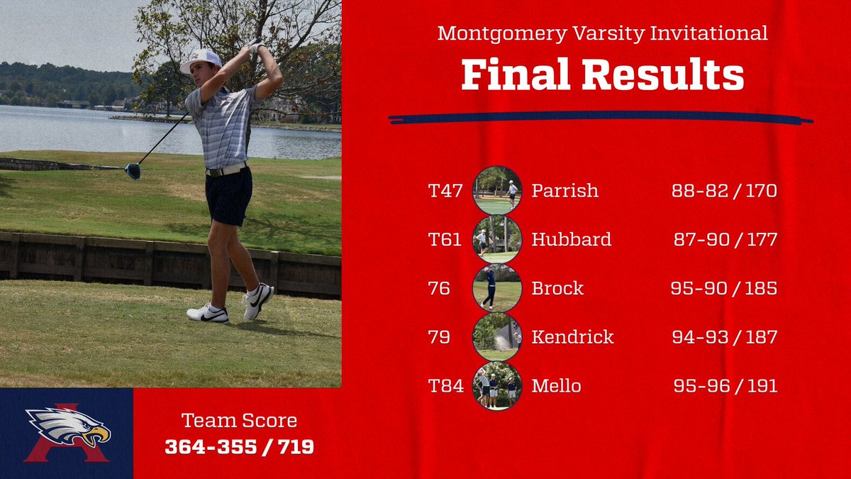 Final results form our first tournament this week.  We learned a lot and have a lot to work on. It’s always a learning process! 🅰️🦅⛳️ #EagleGolf #AlwaysGettingBetter #The🅰️ #AtascocitaHighSchool #AtascocitaGolf