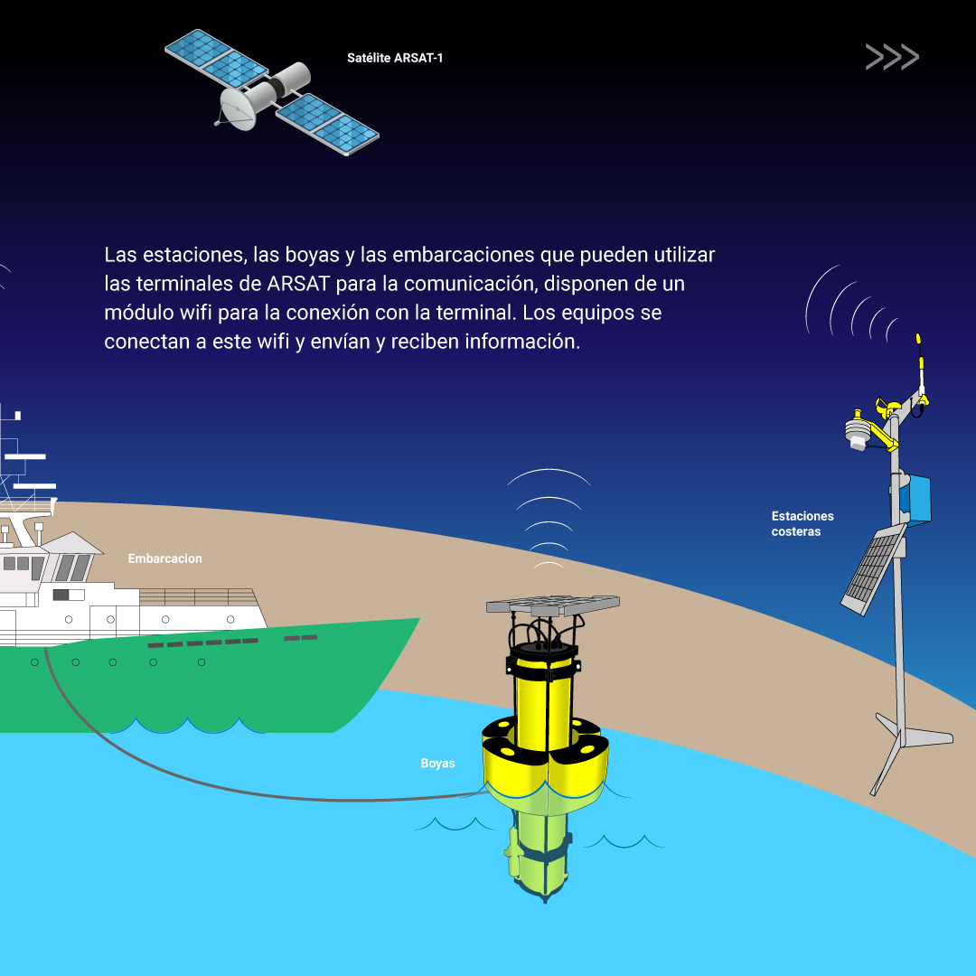 🛰️ Presentamos la Red ROMA, que tiene como objetivo el estudio y monitoreo del área  litoral costero marina, desde el Estuario del Río de la Plata hasta la Antártida 🇦🇶. Esta red se encargará de medir variables meteorológicas y oceanográficas y  recolectar información clave. 🌊