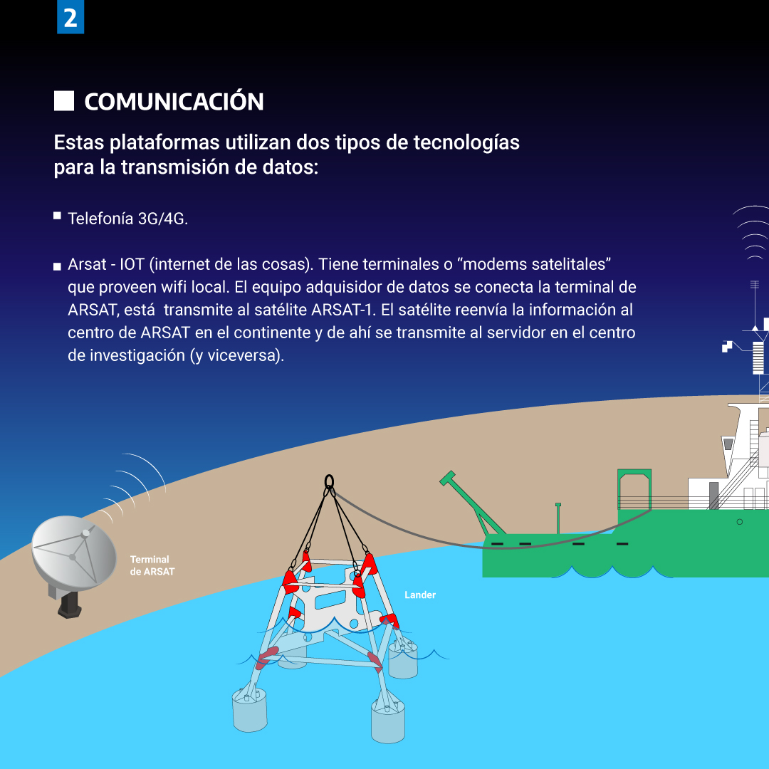 pampazul's tweet photo. 🛰️ Presentamos la Red ROMA, que tiene como objetivo el estudio y monitoreo del área  litoral costero marina, desde el Estuario del Río de la Plata hasta la Antártida 🇦🇶. Esta red se encargará de medir variables meteorológicas y oceanográficas y  recolectar información clave. 🌊 https://t.co/Dh6mZR0xtJ