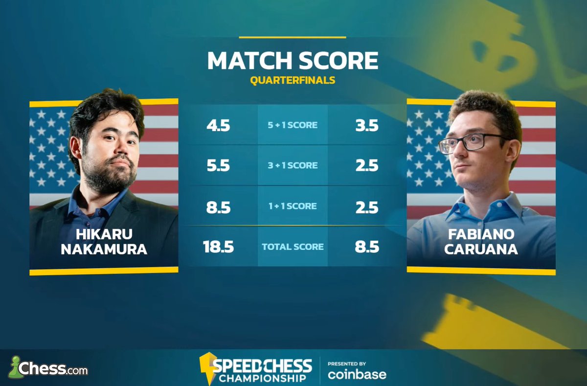 Chess.com tweet media
