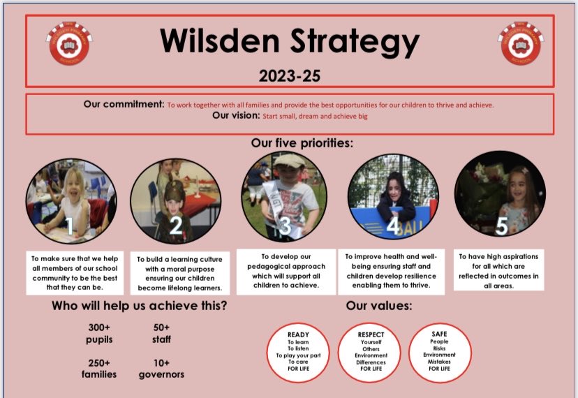 Rowland1Helen's tweet image. I’m very grateful to ⁦@LizDavison2⁩ &amp;amp; team  ⁦@tpsbd13⁩ ⁦@WilsdenPrimary⁩ ⁦They’re helping us achieve our @FocusTrust1 strategic priorities &amp;amp; providing all our children with our ambitious pupil offer #7MustsofFocusTrust #equity #inclusion #collectiveefficacy 🙏