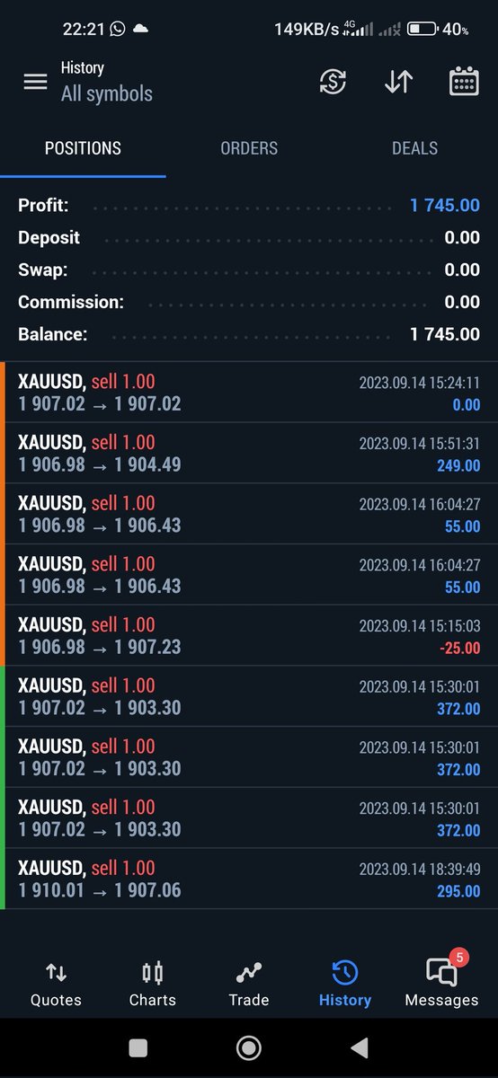 SadrikFX's tweet photo. #GOLD #trading #investing #forex #XAUUSD https://t.co/jRNnlYkqJa
