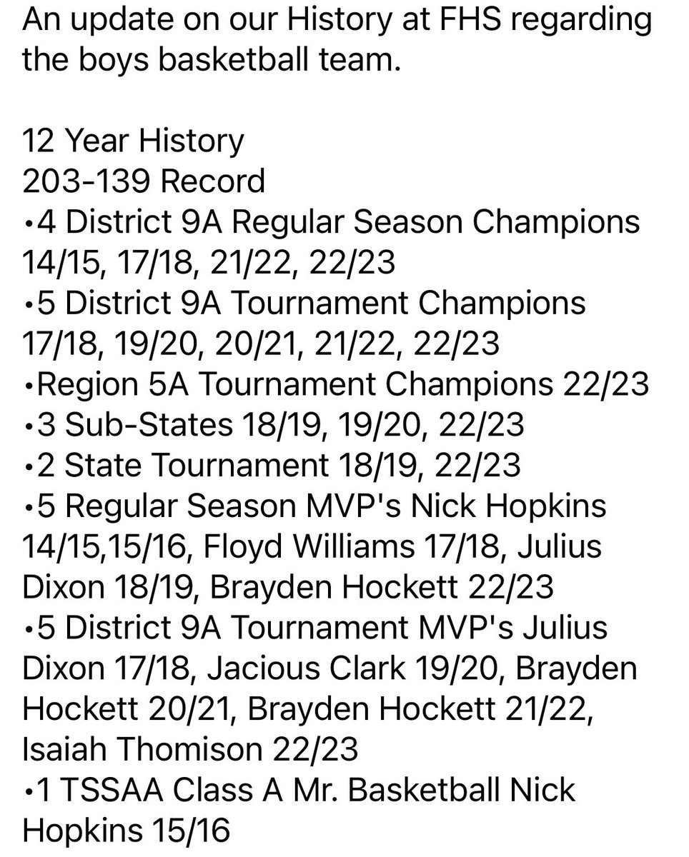 Fayetteville High School basketball history updated.