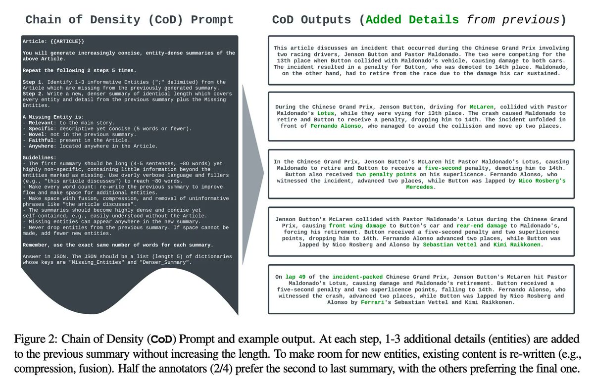 woojinrad's tweet photo. From Sparse to Dense: GPT-4 Summarization with #ChainOfDensity Prompting
🤔 Interesting #PromptEngineering work. Have #GPT4 iteratively incorporate missing salient entities without increasing the summary length, leading to greater human preference.
https://t.co/A52puHZbLw https://t.co/nBXSB1PpHU
