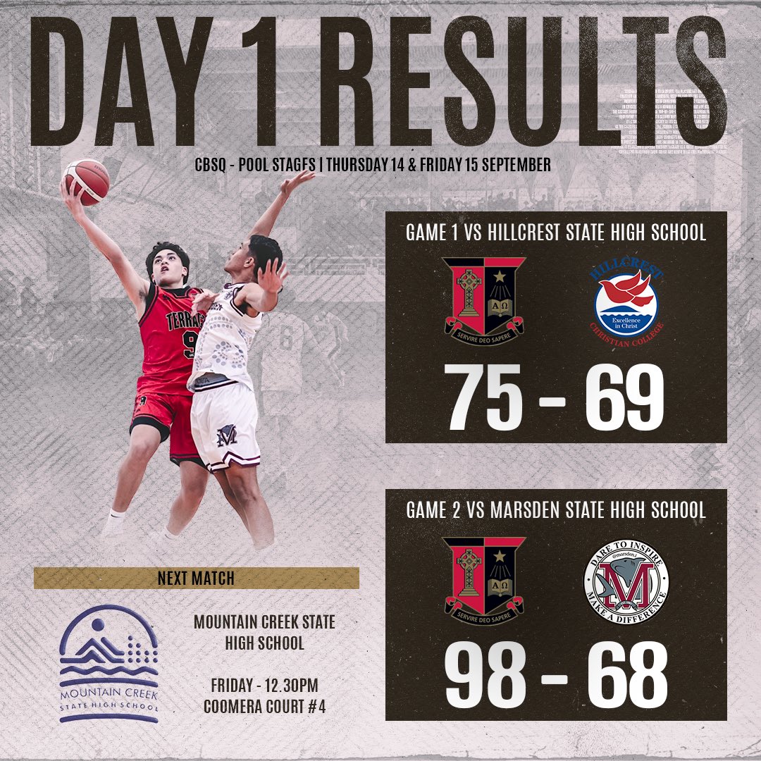2️⃣/2️⃣ on day 1 to start the  <a href="/basketballqld/">Basketball Queensland</a> CBSQ Tournament and qualify for the quarter finals! 🔴⚫️🏀

➡️ Mountain Creek State High School to decide who will top Pool C.