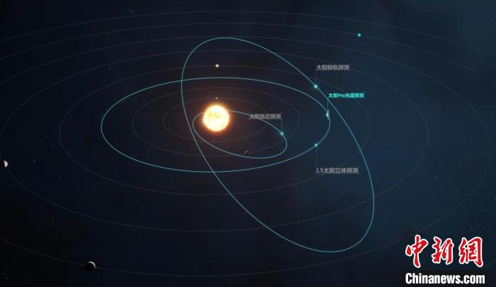 ChinaScience's tweet photo. China plans to initiate a three-dimensional #solar exploration project in 2026, with solar-probing satellite #Xihe-2 under the demonstration stage. Xihe-2 is expected to be the world's 1st to operate stably at the Sun-Earth Lagrange L5 point, about 150 mln km from Earth. https://t.co/sqQKcUID5a