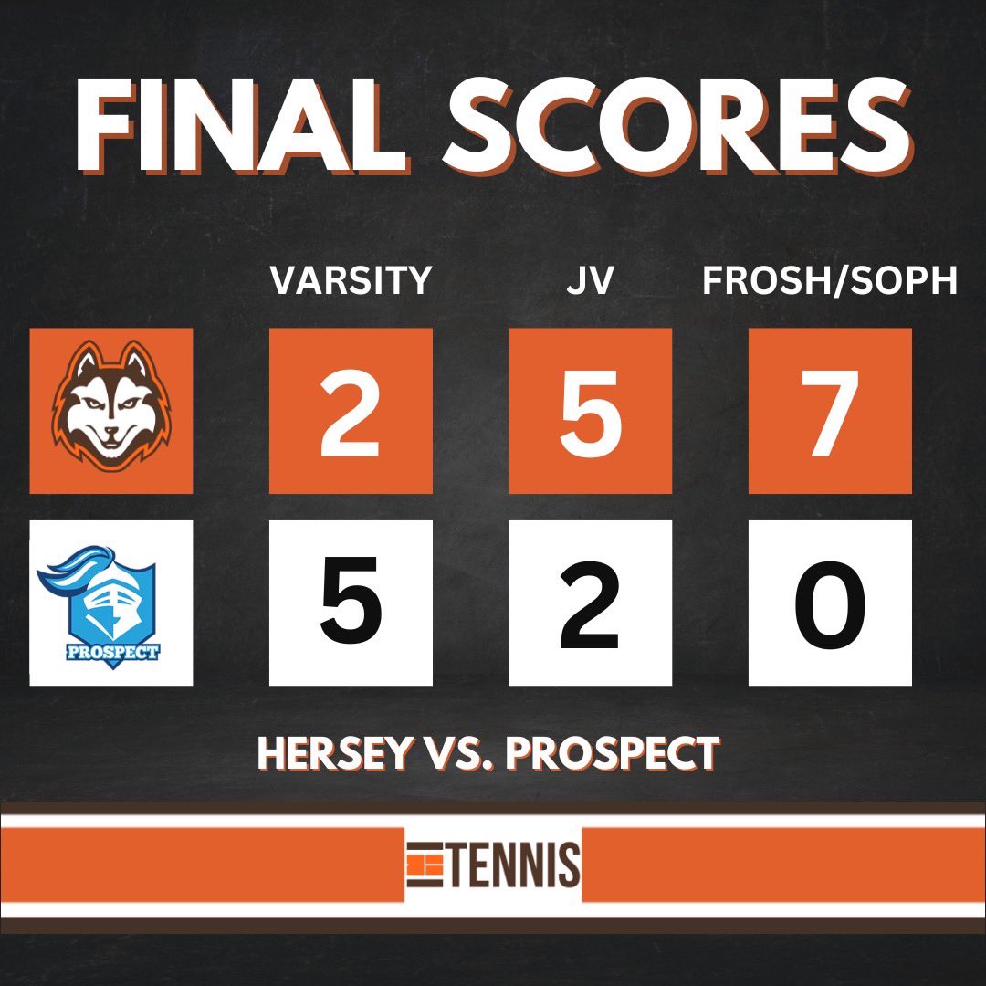 Here are the results from todays MSL East matches with Prospect.  Great matches played across all levels.  Next up BG on Tuesday.