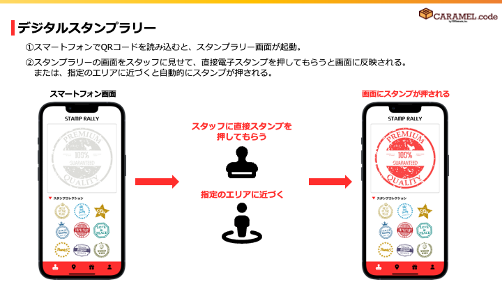caramel_code's tweet photo. CARAMEL.codeのデジタルスタンプラリーでは、
・直接スタンプを押してもらう
・指定のエリアに近づく
2種類のスタンプ獲得方法があります。
また、モバイルアンケート等の別のシステムと組み合わせてカスタマイズ可能

お問い合わせはこちらから👇
https://t.co/JNuvQi6xxn

#デジタル #スタンプラリー https://t.co/XxWC63n0Rt