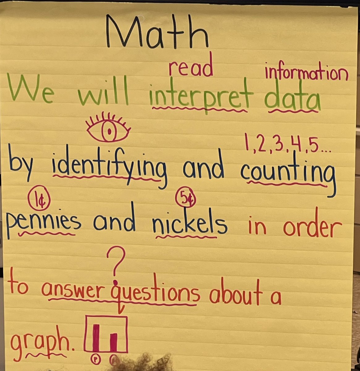kellyaoconnell's tweet image. Our math resource teacher, @kestreett modeled a math lesson in first today. She included a well written/ unpacked objective, explicit instruction, strong modeling, and feedback. Students engaged in discussion and hands on learning! #MarsStars #ModelLesson #Mathematics