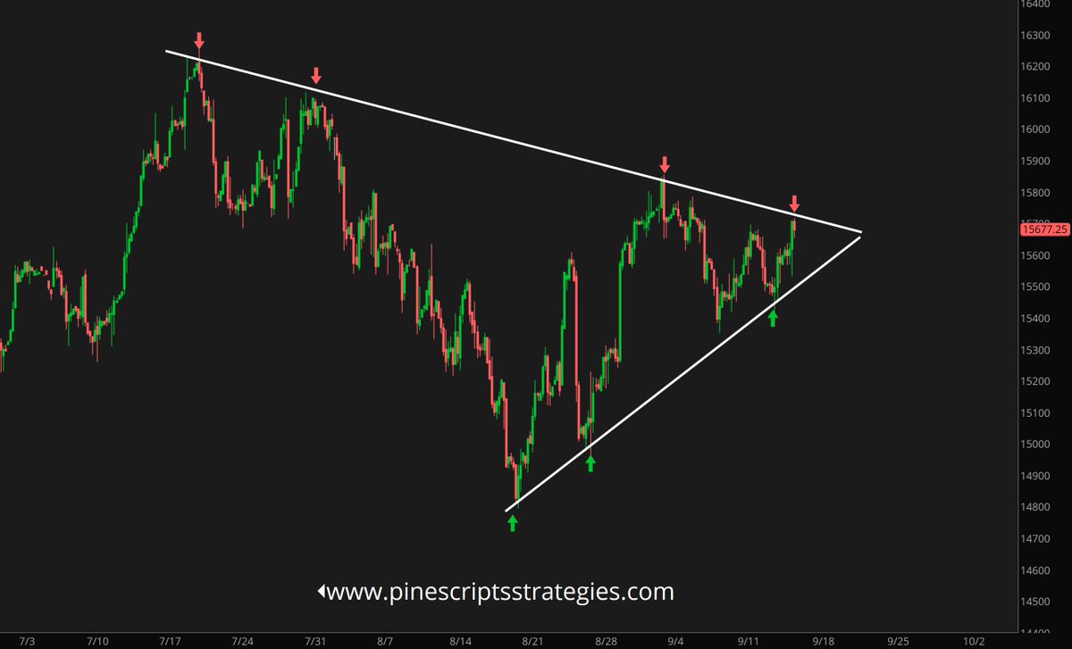 pinescriptstrat's tweet image. #NQZ23, 4hr

A perfect Triangle. Which way it will break?
