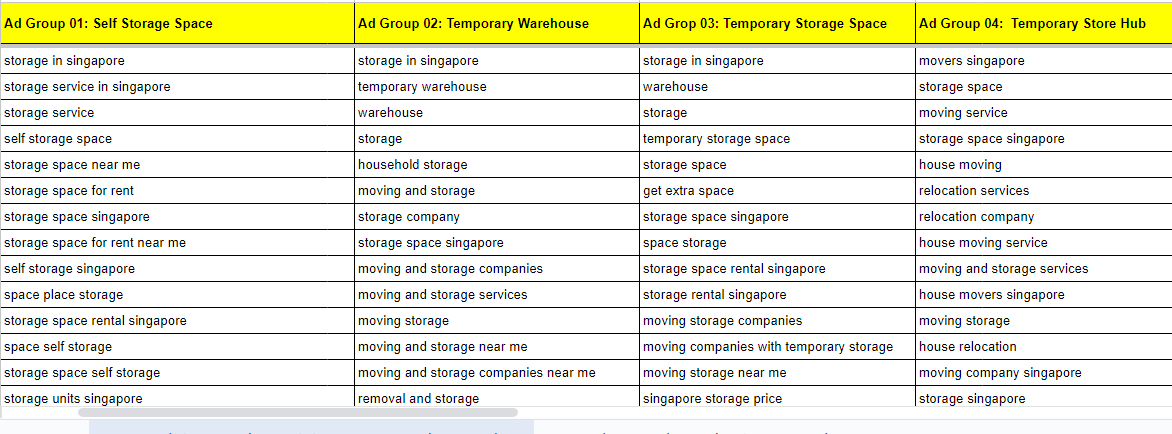 expertesrafil's tweet image. Google Ads Local Business Keyword Research - Warehouse &amp;amp; Storage
#google #googleads #googleppc #googleadwords #googleanalytics #googleadstips #googleadsexpert #googleadswords #googleadsagency #googleadscampaign #googleadsmarketing #googleadsparaafiliados #googleadsspecialist