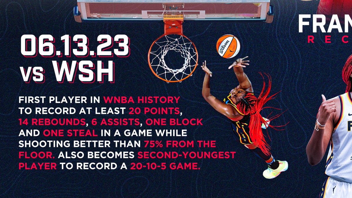 Indiana Fever tweet media