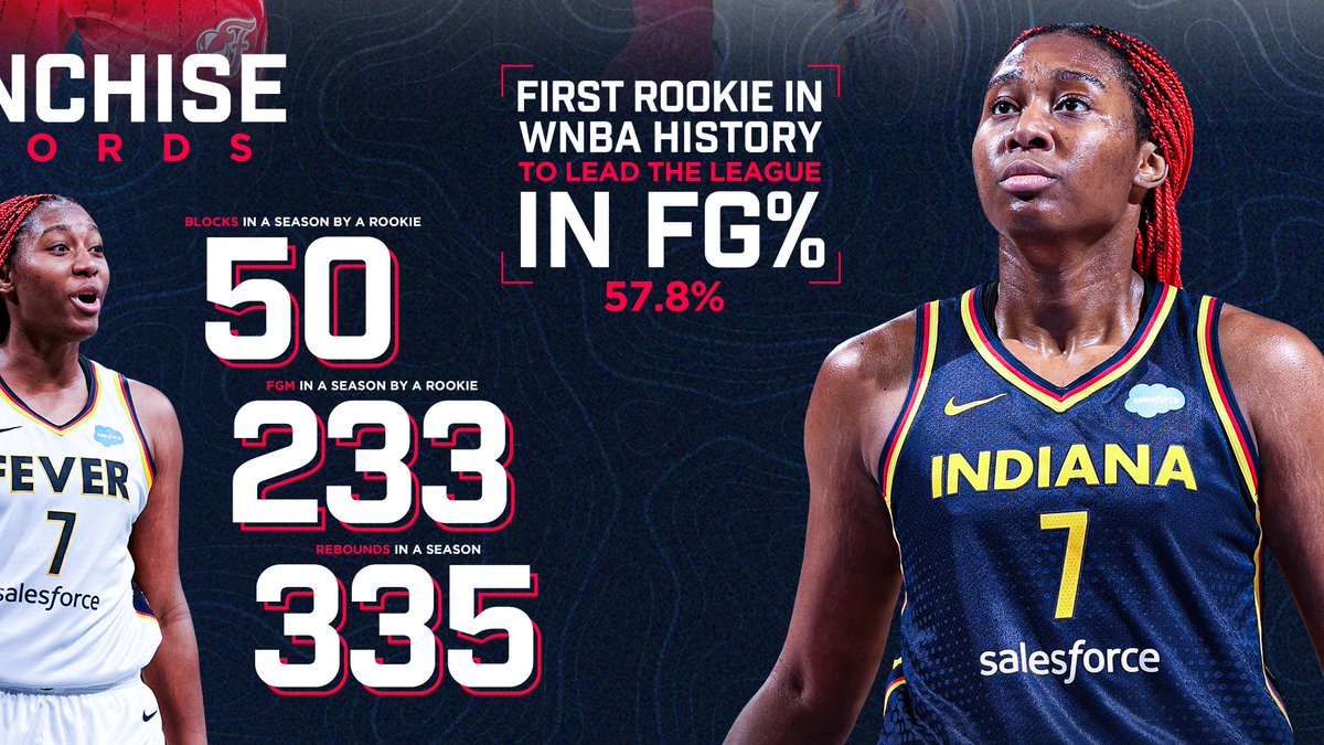 Indiana Fever tweet media
