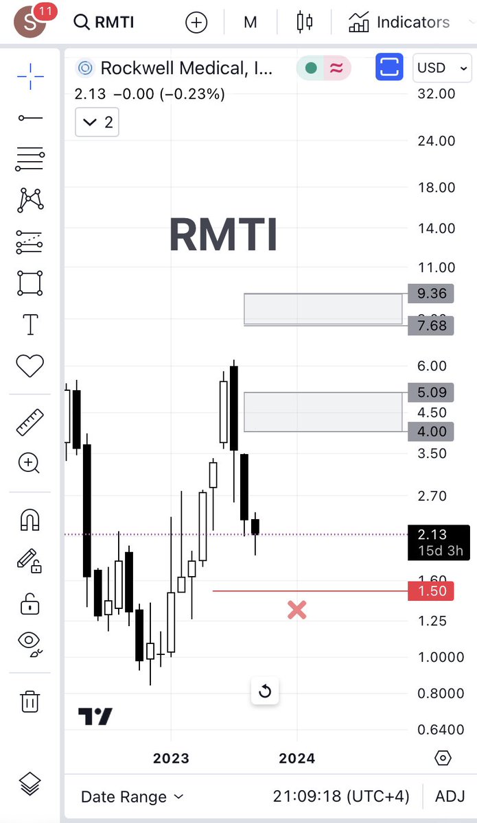 $RMTI
فريم شهري