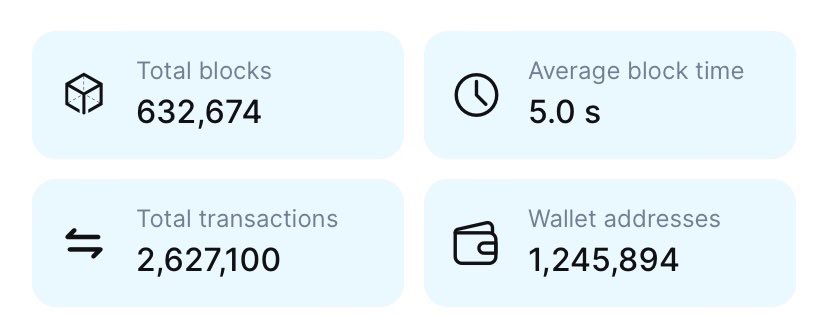 elethereum's tweet photo. BREAKING‼️

#Shibarium total transactions fly past the 2.5M+ mark. 🚀 https://t.co/zoW87awpTQ