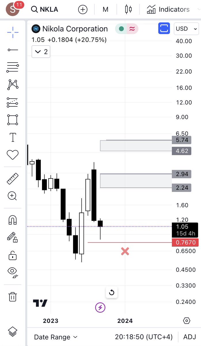 $NKLA
قريم شهري
