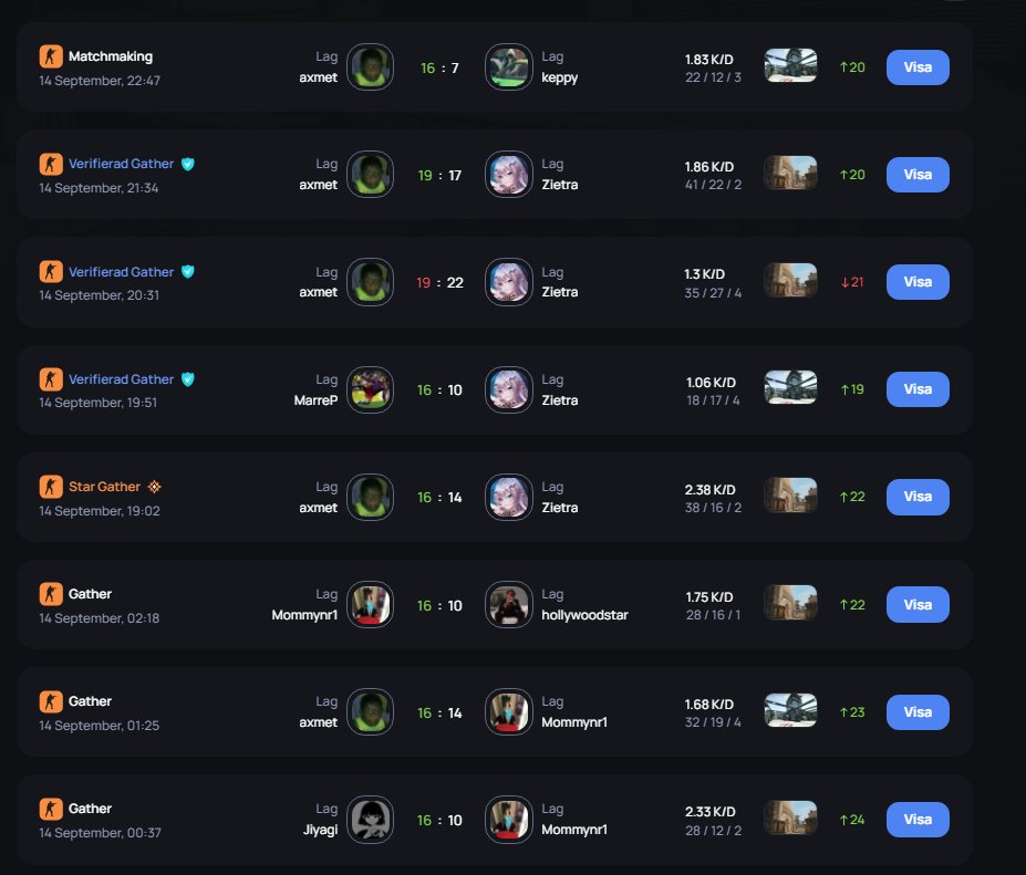 Grinden på mitt fulltidsjobb rullar vidare🥶Inväntar en del av <a href="/xzietra/">Zietra</a>´s streaming pengar så man kan fullfölja sin livsstil😈