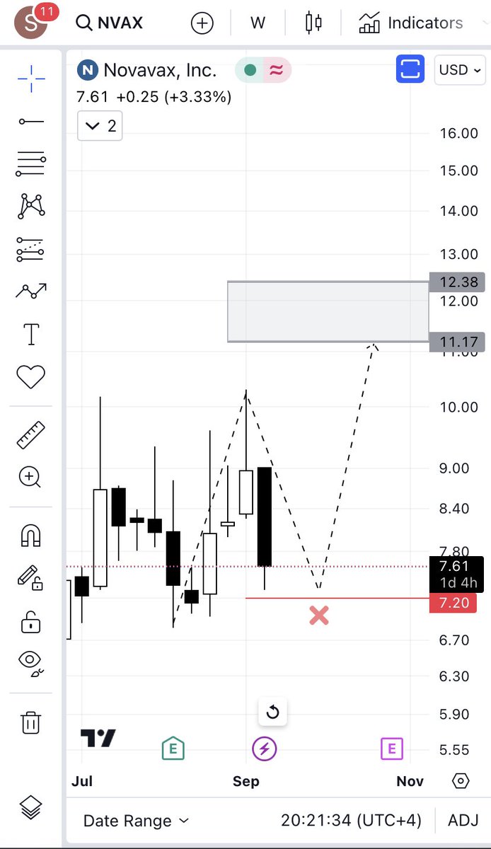 $NVAX