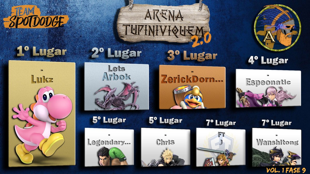 teamspotdodge's tweet photo. Liga A:

#Lukz
@ArbokShiny
@ZerickDornelas
@Espeonatic
@protomanawesome
@ChriSTamashiro_
@joao_cincura
@Wanshitong_SSB https://t.co/efwKQhqjJT