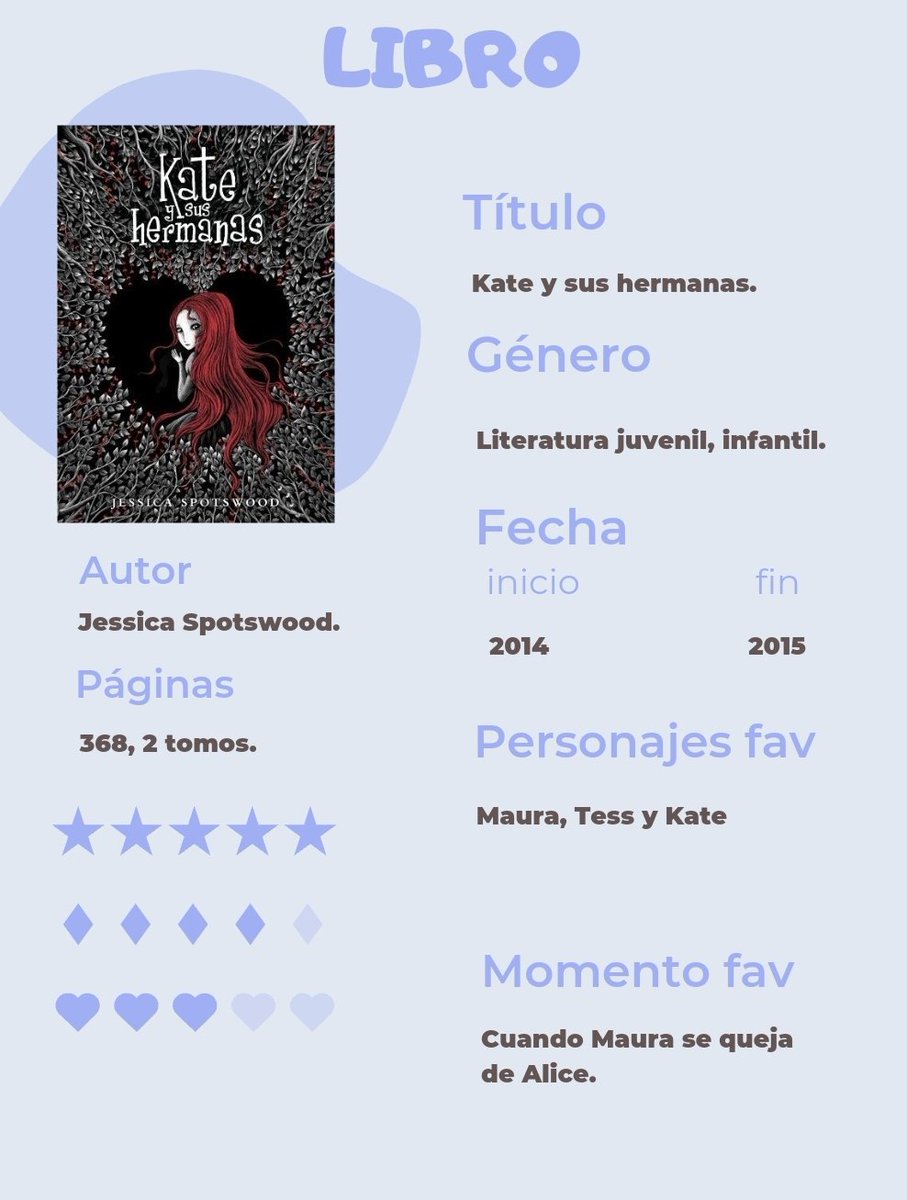 nefanastasio's tweet photo. ★ → valoración general.
✨ → ilustración/guión/narración.
🖤 → desarrollo de personajes. https://t.co/879312WDy1