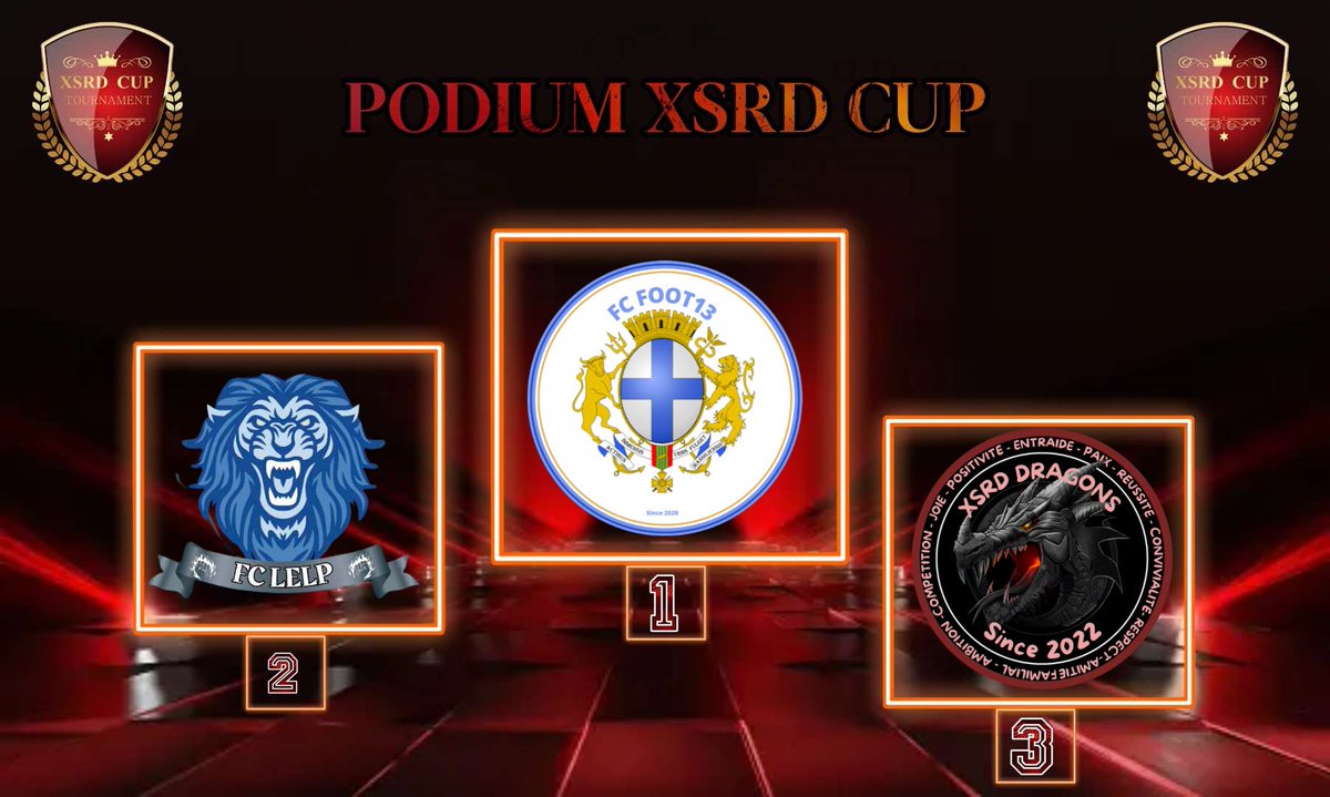 # 🏆 PODIUM XSRD  CUP B 🏆
          **JEUDI 14 SEPTEMBRE **

🥇 <a href="/FC_FOOT13/">FC FOOT13</a> 
🥈 FC LELP
🥉@xWitselx <a href="/red_xsquad/">XSRD ESPORT</a> 

Merci aux 12 équipes de ce soir pour leurs participations au tournoi 🙂 .__*

#52
