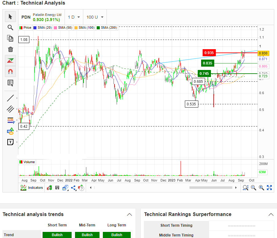 $PDN Paladin #uranium