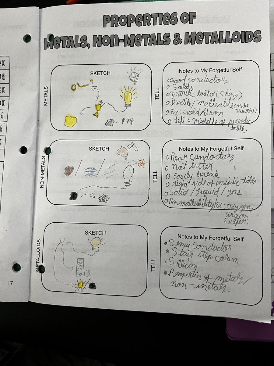 KKitchens06's tweet photo. 1st time doing Sketch and Tell notes and the kids did so well with it!!! #ActiveNoteMakingNotNoteTaking #bjhnolimits #KISDScience https://t.co/pt1ng8DVHc