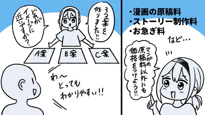 ⑤提案や交渉をしてみる→
2、3案、自分が思いつく案を作って提案する。
価格交渉をする。
ストーリー料金もしっかり価格に含めるよ!
そこの交渉も含めて、逃げないことが大事!

こういうのってすごく面倒くさいけど、
苦しくてもやり抜いたら、他の人と差別化される!… 